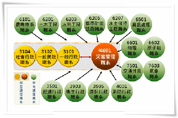 臺灣災害管理學會電子報