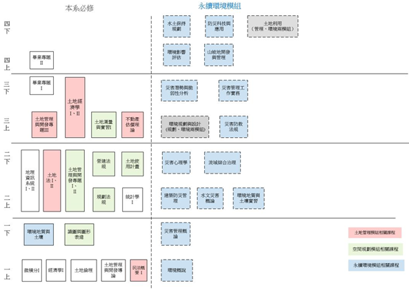 文字方塊: