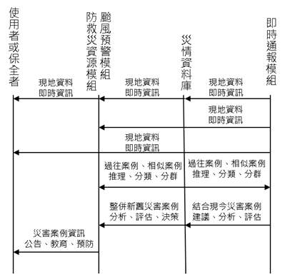 圖片2
